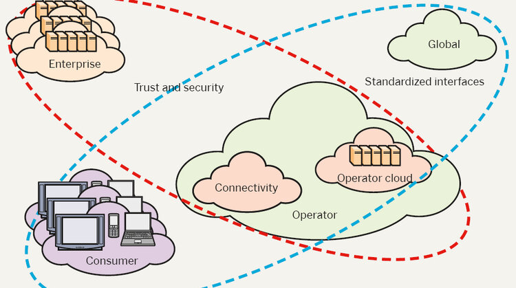 Ericsson wierzy w aplikacje w chmurze nowe produkty, usługi, technologie - 