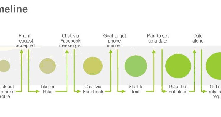 Sposoby komunikowania się nastolatków – badanie przeprowadzone przez Ericsson Consumerlab technologie, technologie - 
