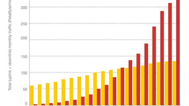 Ericsson potwierdza w swoim najnowszym raporcie, że liczba subskrypcji usług mobilnych na świecie osiągnęła ok. 6 miliardów technologie, technologie - 