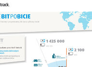 Era odzyskiwania danych trwa już ćwierć wieku technologie, technologie - Ponad 25 milionów średniej pojemności pendrive’ów* potrzebowaliby inżynierowie odzyskiwania danych Kroll Ontrack, by pomieścić wszystkie pliki, jakie przywrócili przez ostatnie ćwierć wieku, od momentu powstania pierwszego komercyjnego laboratorium odzyskiwania cyfrowych informacji. Specjaliści firmy postanowili wskazać, jak wraz z rozwojem technologii informatycznych i początkiem ery komputerów PC, datowanej na lata 80-te XX wieku, ewoluowała technologia przywracania danych i jak ma się ona do dzisiejszej cyfrowej rzeczywistości.