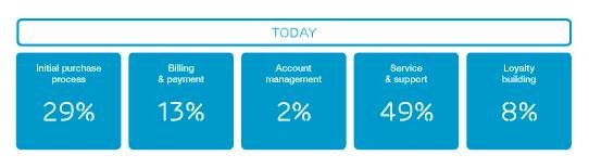 Ericsson ConsumerLab odkrywa, czego naprawdę oczekują klienci od operatorów technologie, ekonomia/biznes/finanse - 