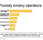 Ericsson ConsumerLab zbadał, czy Polacy lubią zmieniać operatorów komórkowych