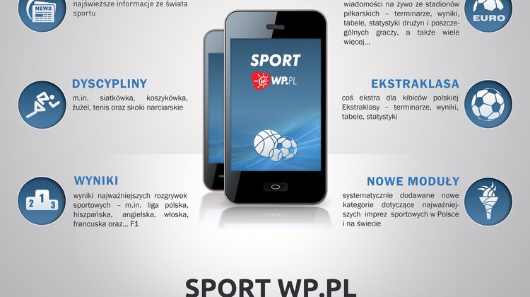 Sport WP.PL – jedna aplikacja, wiele sportowych emocji