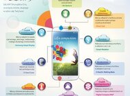 Innowacje ukryte w GALAXY S4