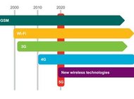 Sieć nowej generacji możliwa już od 2020 r. Jaka będzie sieć 5G?