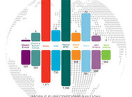 Smartfony prowadzą w sprzedaży – Ericsson Mobility Report styl życia, internet - Około 55% wszystkich telefonów sprzedanych w drugim kwartale 2013 roku było smartfonami – wskazuje Ericsson Mobility Report. W całym roku 2012 było to 40%, a jeszcze rok wcześniej 30%. Opublikowany właśnie raport podkreśla trwały trend wzrostu  liczby smartfonów i transferowanych danych w sieciach na świecie.