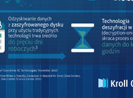 Przełom w branży odzyskiwania danych. Nowa technologia skraca czas przywracania informacji z zaszyfrowanych dysków z kilku dni do kilku godzin nowe produkty, usługi, technologie - Skrócenie procesu odzyskiwania danych z kilku dni do kilku godzin – to główne korzyści najnowszej technologii tzw. deszyfracji w locie (ang. decryption-on-the-fly), opracowanej przez specjalistów Kroll Ontrack. Takie rozwiązanie umożliwi użytkownikom bardzo popularnych szyfrowanych dysków twardych na oszczędność nie tylko czasu, ale także pieniędzy.