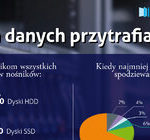 Użytkownicy wszystkich typów nośników narażeni na utratę danych