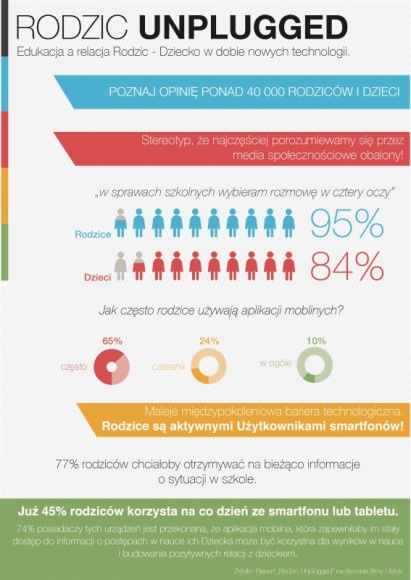 Nowe na usługach „starych” BIZNES, Edukacja - Od momentu pojawienia się technologii mobilnych szeroko dyskutowany jest ich zgubny wpływ na więzi rodzinne i wychowanie dziecka.Czy to możliwe, że nie dzieci, lecz rodzice są orędownikami aplikacji mobilnych, a te przyczyniają się do większej kontroli nad edukacją i wychowaniem?