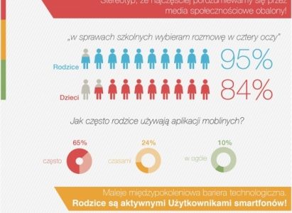 Nowe na usługach „starych”