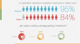 Nowe na usługach „starych” BIZNES, Edukacja - Od momentu pojawienia się technologii mobilnych szeroko dyskutowany jest ich zgubny wpływ na więzi rodzinne i wychowanie dziecka.Czy to możliwe, że nie dzieci, lecz rodzice są orędownikami aplikacji mobilnych, a te przyczyniają się do większej kontroli nad edukacją i wychowaniem?