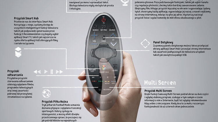 Pilot Samsung Smart Control – ogrom możliwości w dłoni nowe produkty, usługi, technologie - Obecnie nikt nie wyobraża sobie zmieniania kanałów w telewizorze inaczej niż za pomocą pilota. Tylko najstarsi z nas pamiętają czasy, gdy trzeba było pofatygować się do odbiornika i wcisnąć jeden z czterech przycisków. Piloty są teraz zaawansowane jak nigdy wcześniej – rejestrują ruchy i mowę, są wygodniejsze i coraz bardziej kompaktowe. Flagowym przykładem nowoczesnego pilota jest Samsung Smart Control 2014.