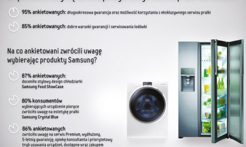 Czym najczęściej kierujemy się przy wyborze sprzętu AGD?