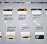Magia kina zamknięta w odtwarzaczu – 35 lat historii urządzeń Samsung