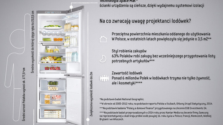 Nie tylko dla koszykarzy – dwumetrowe lodówki