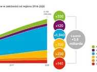 Raport Ericsson na temat mobilności: 70 procent populacji świata będzie używać smartfonów do roku 2020 styl życia, internet - 