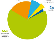 Niedokładne kasowanie danych ze smartfonów to poważne zagrożenie dla przedsiębiorstw