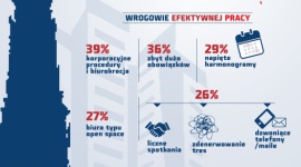 Lemingi”, „korposzczury” i ,,orkowie' – życie korporacyjne w soczewce Kariera, LIFESTYLE - Największe w Warszawie skupisko korporacji, tysiące zabieganych pracowników codziennie walczących o wolne miejsce parkingowe, szklane biurowce. TNS Polska, na zlecenie marki TIGER, sprawdził, jak wygląda codzienna praca, zatrudnionych tam osób.
