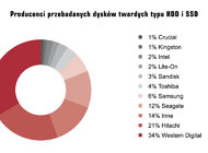 Ważne dane użytkowników prywatnych i biznesowych można kupić w internecie – badanie Blancco Technology Group i Kroll Ontrack