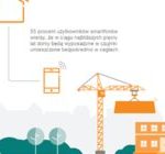 Czujniki w cegłach przykładem Internetu Rzeczy