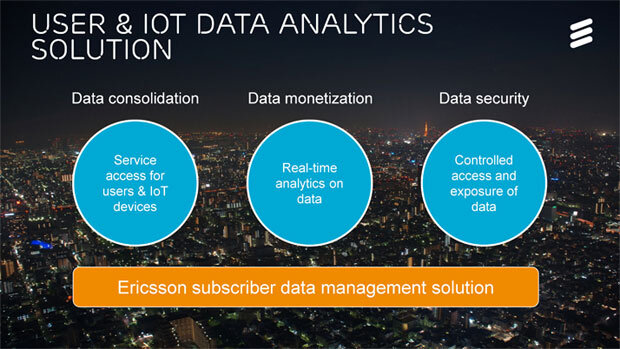 Rozwiązanie Ericsson Data Analytics odpowiedzią na rozwój Internetu Rzeczy nowe produkty, usługi, wydarzenia - 