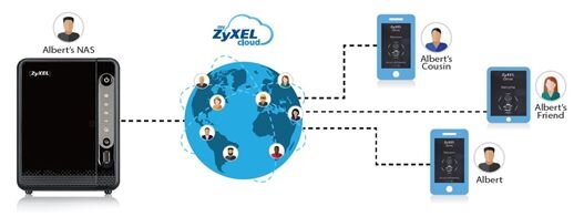 ZyXEL umożliwia dostęp wielu osób do prywatnej chmury domowej