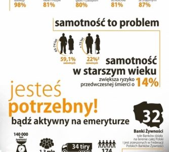 Emerytura bez TV. Jak lepiej zagospodarować czas?