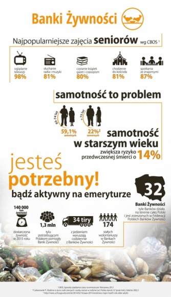 Emerytura bez TV. Jak lepiej zagospodarować czas?