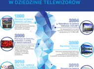 Telewizory Samsung SUHD – historia designu absolutnego