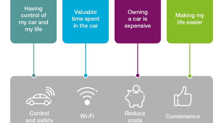 Ponad pół miliarda subskrypcji 5G w 2022 roku: Ericsson Mobility Report