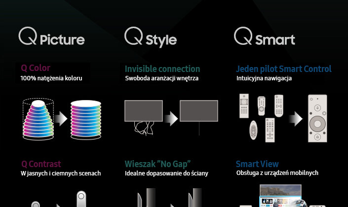 Samsung QLED TV, czyli telewizor wymyślony na nowo [infografika] nowe produkty, usługi, technologie - Doskonała jakość obrazu. Piękny design. Rozbudowane funkcje Smart TV. Tak w skrócie można opisać nowe telewizory Samsung QLED TV. W tej linii produktów nic nie jest przypadkowe, a każdy szczegół został dokładnie przemyślany. Właśnie dlatego widzowie mogą liczyć na najlepsze wrażenia wizualne w każdym aspekcie obcowania z telewizorem. QLED TV to prawdziwe dzieło sztuki użytkowej.