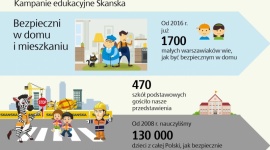 W trosce o bezpieczeństwo – świadomość to podstawa!