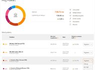 ING stawia na digitalizację inwestycji