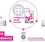 TAURON wdraża Strategiczną Agendę Badawczą, czyli „mapę drogową” innowacji w energetyce.