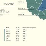 EF EPI 2017: Polacy poza 10-ką krajów z najlepszą biegłością języka angielskiego