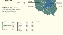EF EPI 2017: Polacy poza 10-ką krajów z najlepszą biegłością języka angielskiego
