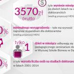 Kolejne uprawnienia akademickie dla Wyższej Szkoły Biznesu w Dąbrowie Górniczej
