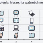 Raport Newspoint: Pokolenia w Polsce i potrzeba monitorowania ich rosnącej aktywności