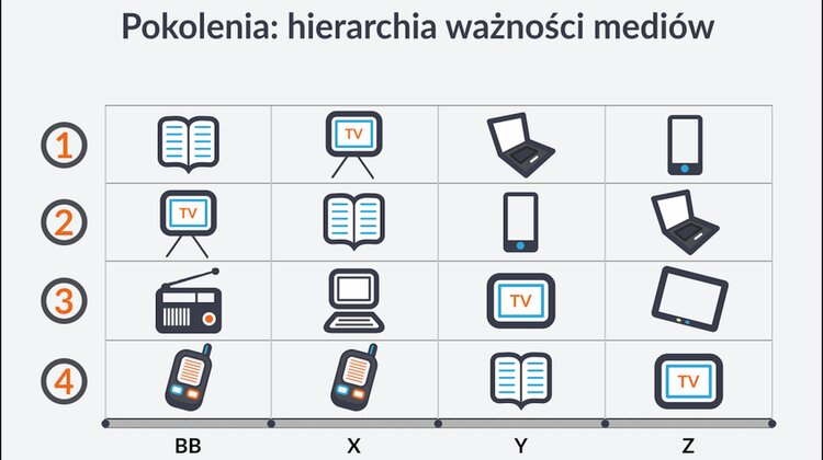 Raport Newspoint: Pokolenia w Polsce i potrzeba monitorowania ich rosnącej aktywności