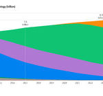 Ericsson Mobility Report – 5G na fali. Rozwój IoT nabiera tempa.