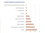 Cyber ryzyka – znak naszych czasów internet, technologie - Według szacunków cyberprzestępczość każdego roku kosztuje globalną gospodarkę prawie 500 mld dolarów. Co więcej na atak cybernetyczny narażone są zarówno duże korporacje jak i małe i średnie przedsiębiorstwa. Czy można się przed tym uchronić? Jak zadbać o bezpieczeństwo danych, aby ustrzec się przed konsekwencjami atakami hakerów?