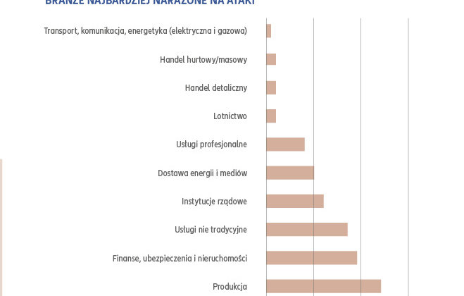 Cyber ryzyka – znak naszych czasów