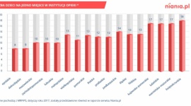 Jak znaleźć dobrą nianię? BIZNES, Edukacja - Z danych MRPiPS wynika, że w Polsce brakuje miejsc w instytucjach opieki dla dzieci. Rozwiązaniem dla rodziców, których dzieci nie dostały się do żłobka, jest zatrudnienie niani. Monika Perkowska, ekspert Niania.pl, radzi na co zwrócić uwagę wybierając opiekunkę dla pociechy.
