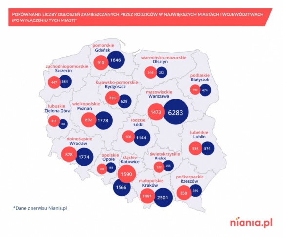 Praca dla niań przede wszystkim w dużych miastach BIZNES, Edukacja - Z raportu Niania.pl wynika, że opiekunki są potrzebne przede wszystkim w dużych miastach. Monika Perkowska, psycholog i ekspert Niania.pl, twierdzi, że ma to związek między innymi z rynkiem pracy oraz dostępem do żłobków i innych instytucji opieki nad najmłodszymi.