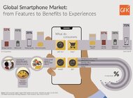 W 2020 stabilizacja na światowym rynku smartfonów. W Polsce nadal króluje niższa półka cenowa