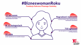 Tytuł Bizneswoman Roku przyznane - poznaj przedsiębiorcze zwyciężczynie Kariera, LIFESTYLE - Znamy zwyciężczynie kategorii otwartych spośród 710 nominacji w XI edycji konkursu Fundacji Sukcesu Pisanego Szminką Bizneswoman Roku