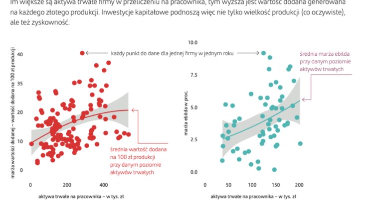 Polscy producenci żywności powinni odważnie mówić o marżach – raport Santander Bank Polska